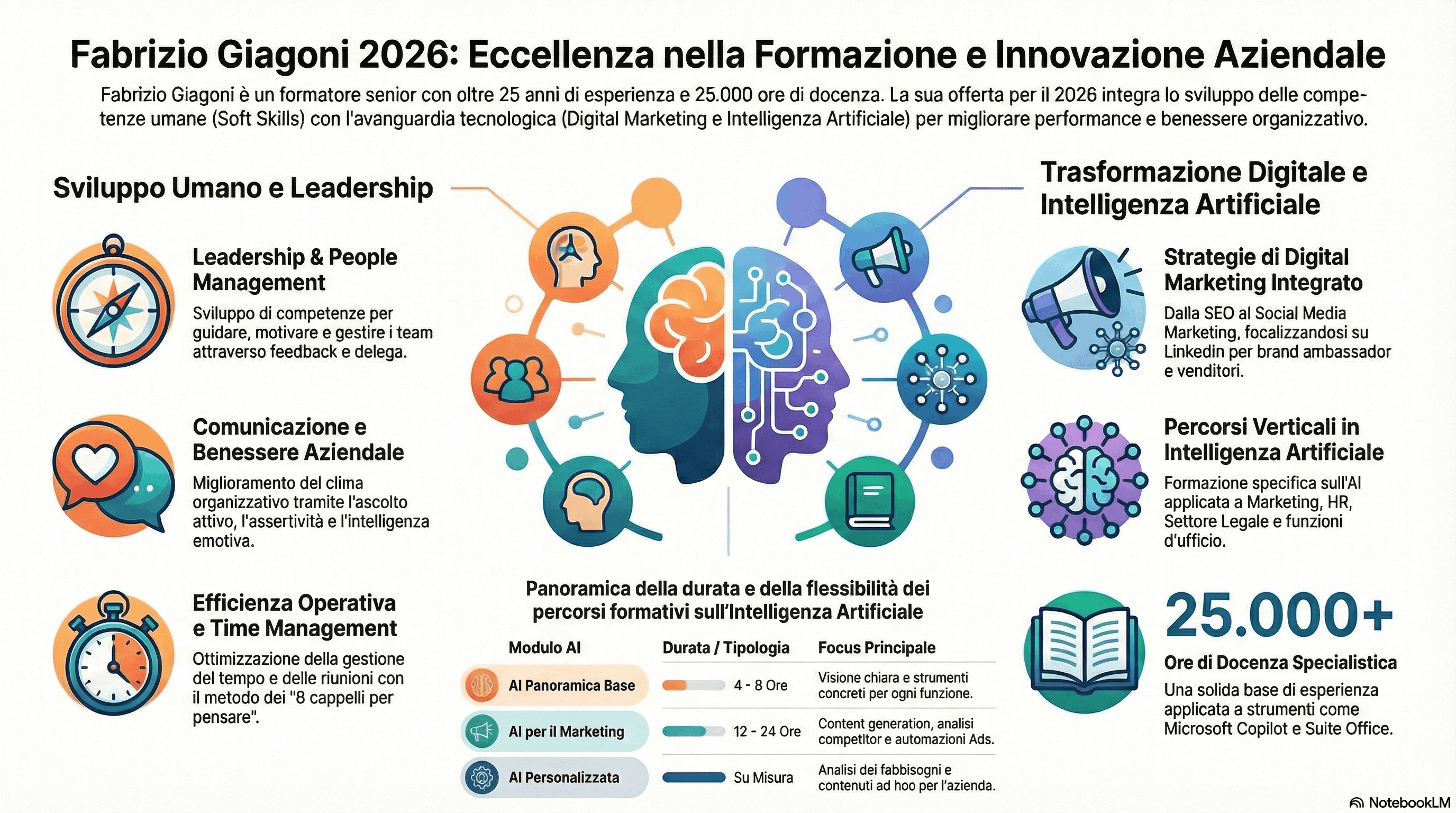 Fabrizio Giagoni expertise 2026